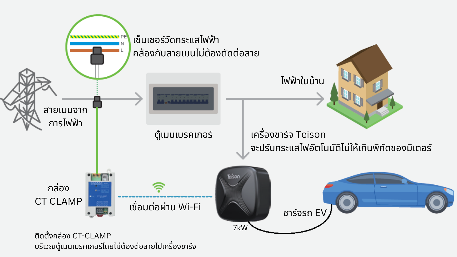 ติดตั้ง 1p