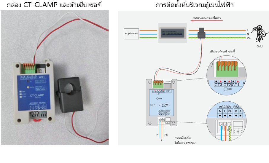เครื่องชาร์จสำหรับบ้านพักอาศัย รูป ct clamp