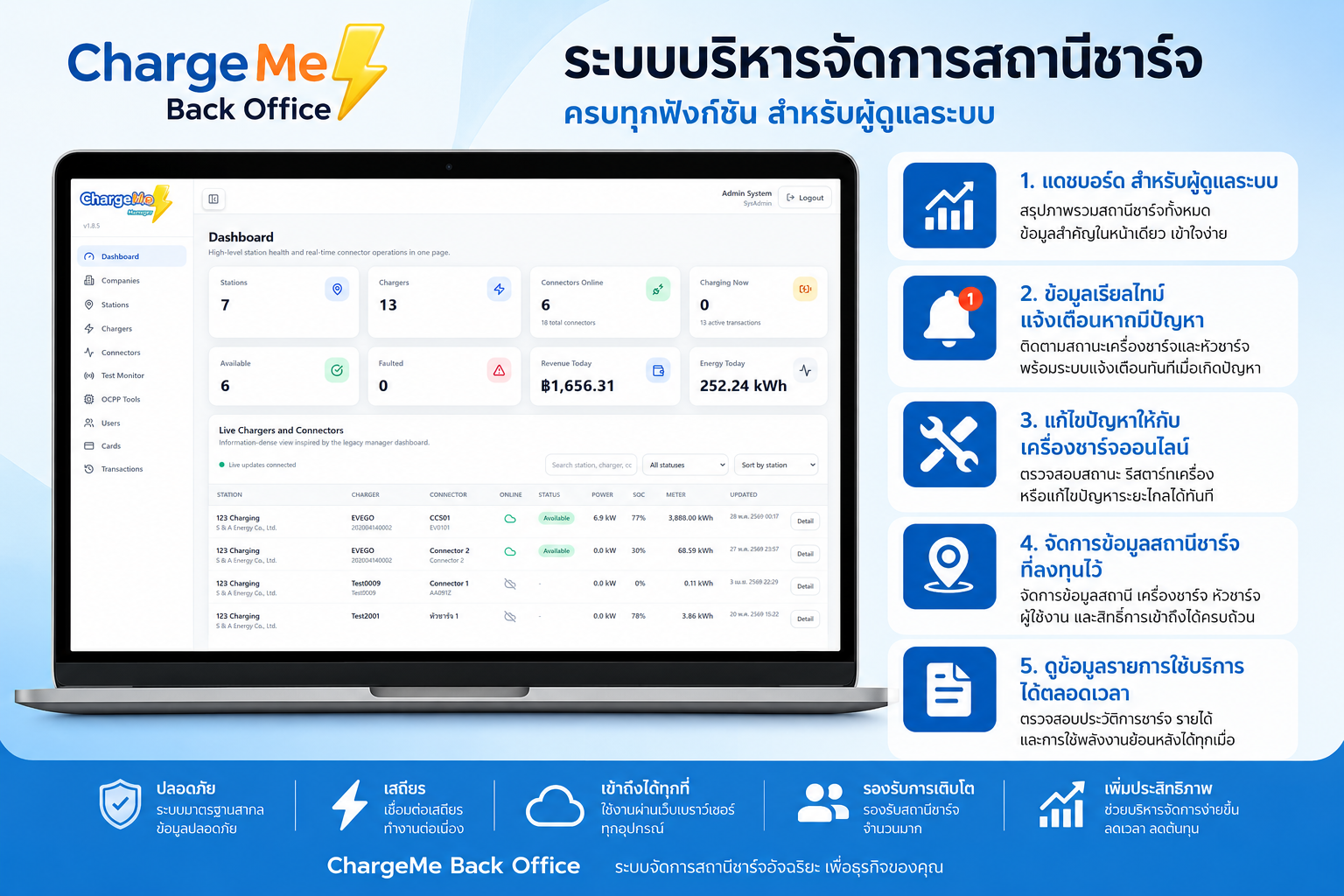 หน้าจอระบบหลังบ้าน ChargeMe