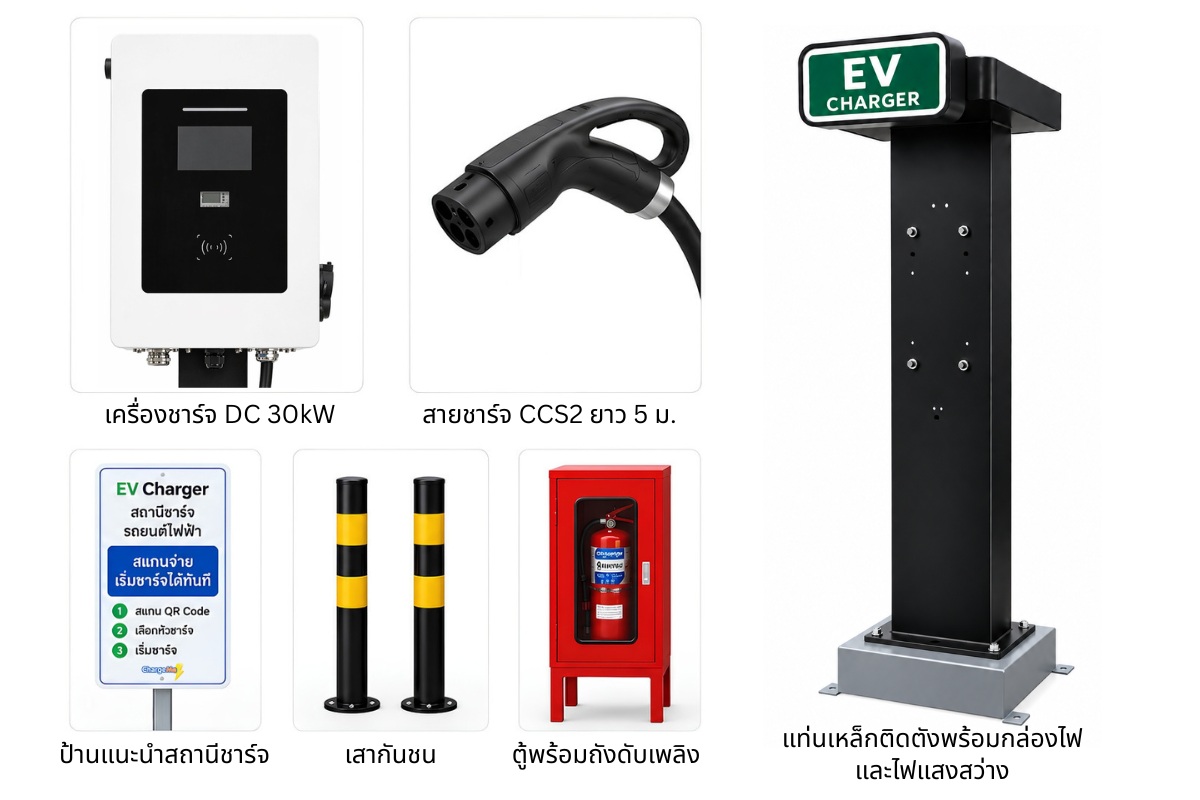 ชุดสถานีชาร์จ ChargeMe มุมที่ 2